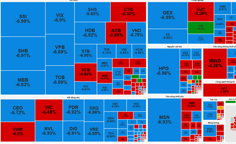 Cổ phiếu trụ nằm sàn la liệt, VN-Index bốc hơi gần 95 điểm trong ngày 20/10 - ảnh 1