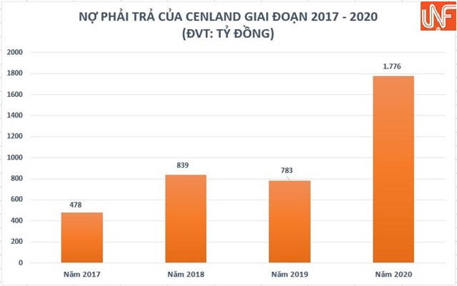 Cenland có gì mà tự tin đến thế?