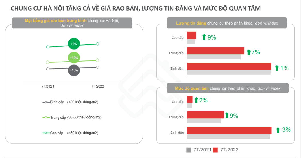 Nguồn: Batdongsan.com.vn
