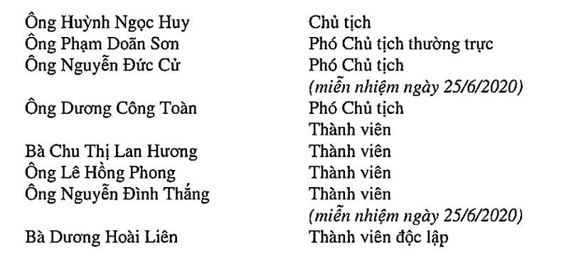 Nguồn: BCTC 2020 của LienVietPostBank. &nbsp;