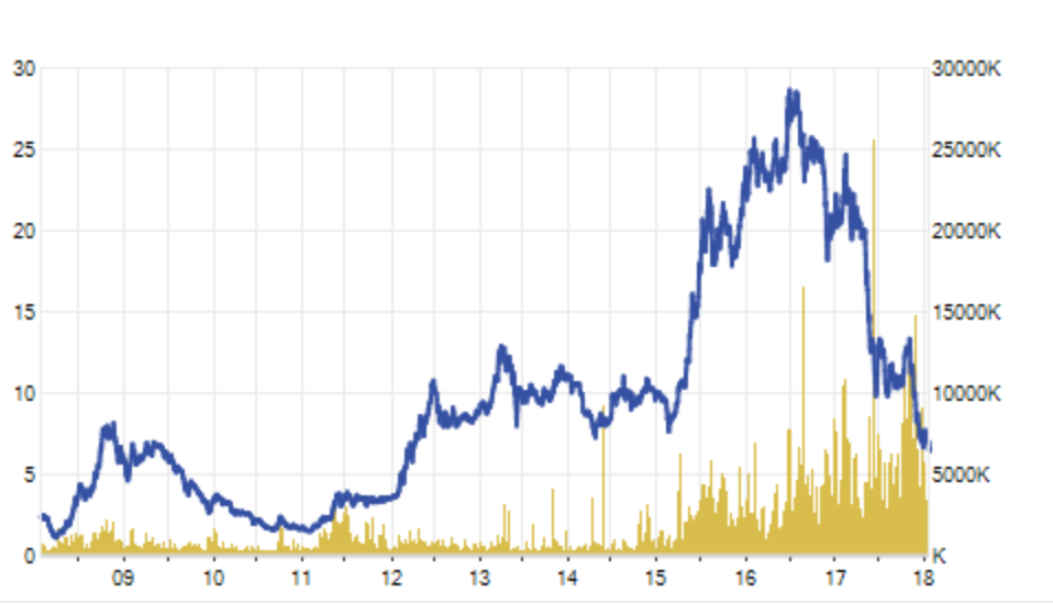 Hơn 70% tài sản “bốc hơi”, đại gia Lê Phước Vũ đã “chuyển tiền từ túi phải sang túi trái”?