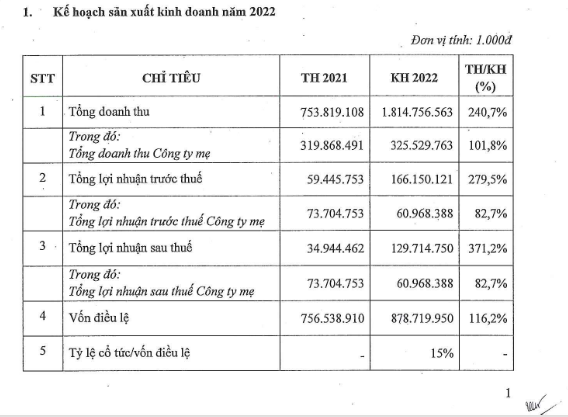Kế hoạch kinh doanh dự kiến trình cổ đông ngày 22/6 (Nguồn: ASG)
