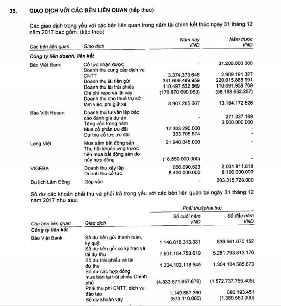 Sau 3 năm tách khỏi Tập đoàn Bảo Việt, BaoVietBank đã lớn nhanh như thế nào?