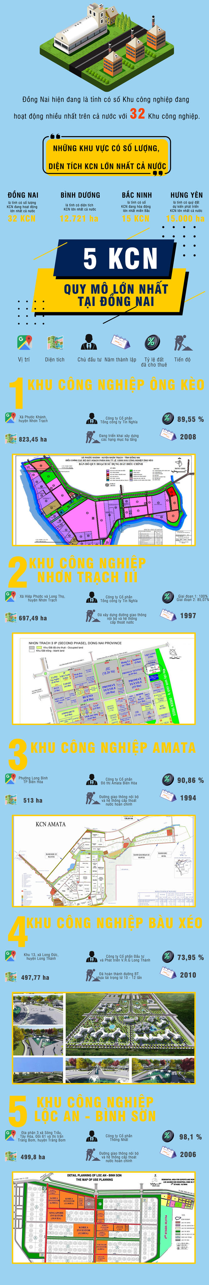[Infographic] Chi tiết 5 dự án Khu công nghiệp lớn nhất tại Đồng Nai