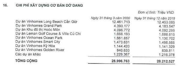 Vinhomes công bố lãi "khủng" giữa đại dịch Covid-19