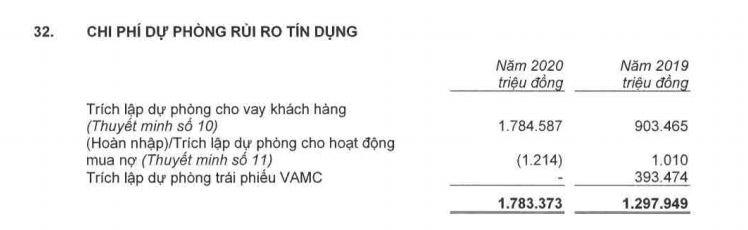 Sau kiểm toán, dòng tiền tại TPBank có biến động?