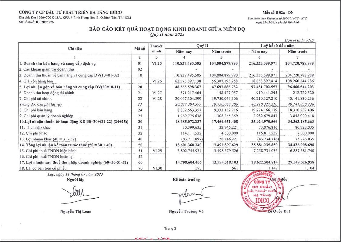 Nguồn: BCTC quý II/2023 của HTI. &nbsp;