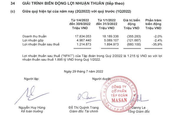 Giải trình biến động lợi nhuận tại Tập đoàn Masan (nguồn: BCTC hợp nhất quý 2/2022)