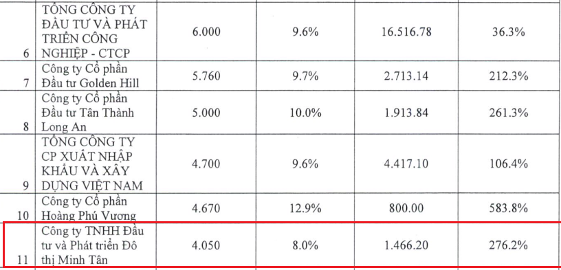 Nguồn: Bộ Tài chính