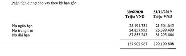 B&aacute;o c&aacute;o t&agrave;i ch&iacute;nh hợp nhất b&aacute;n ni&ecirc;n 30/06/2020 tại VIB.