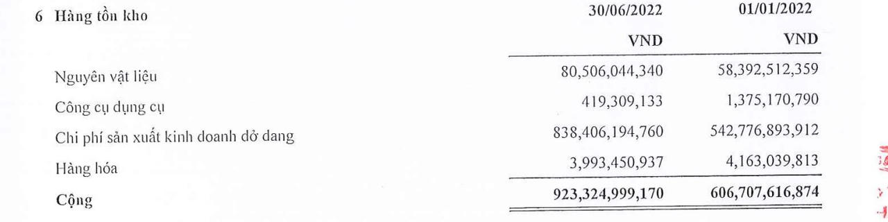 Nguồn: BCTC Hợp nhất quý II/2022 của CEO Group. &nbsp;