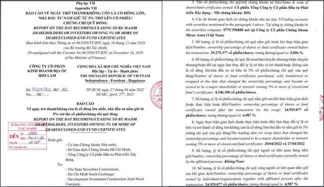 Him Lam thông báo về việc không còn là cổ đông lớn của DIC Corp. &nbsp;