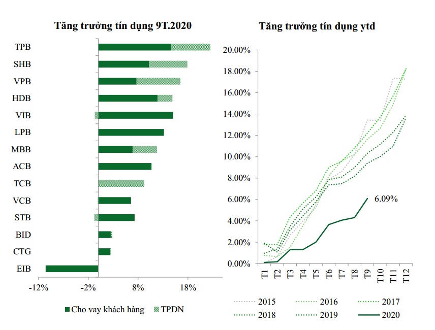 Chịu áp lực do suy thoái kinh tế, ngân hàng vẫn có triển vọng đột phá năm 2021