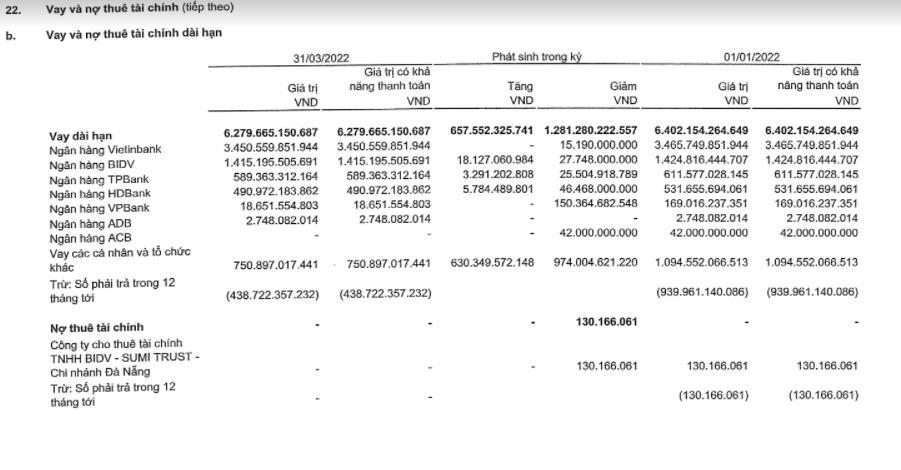 CII: Lãi lớn nhưng... không đến từ hoạt động kinh doanh chính