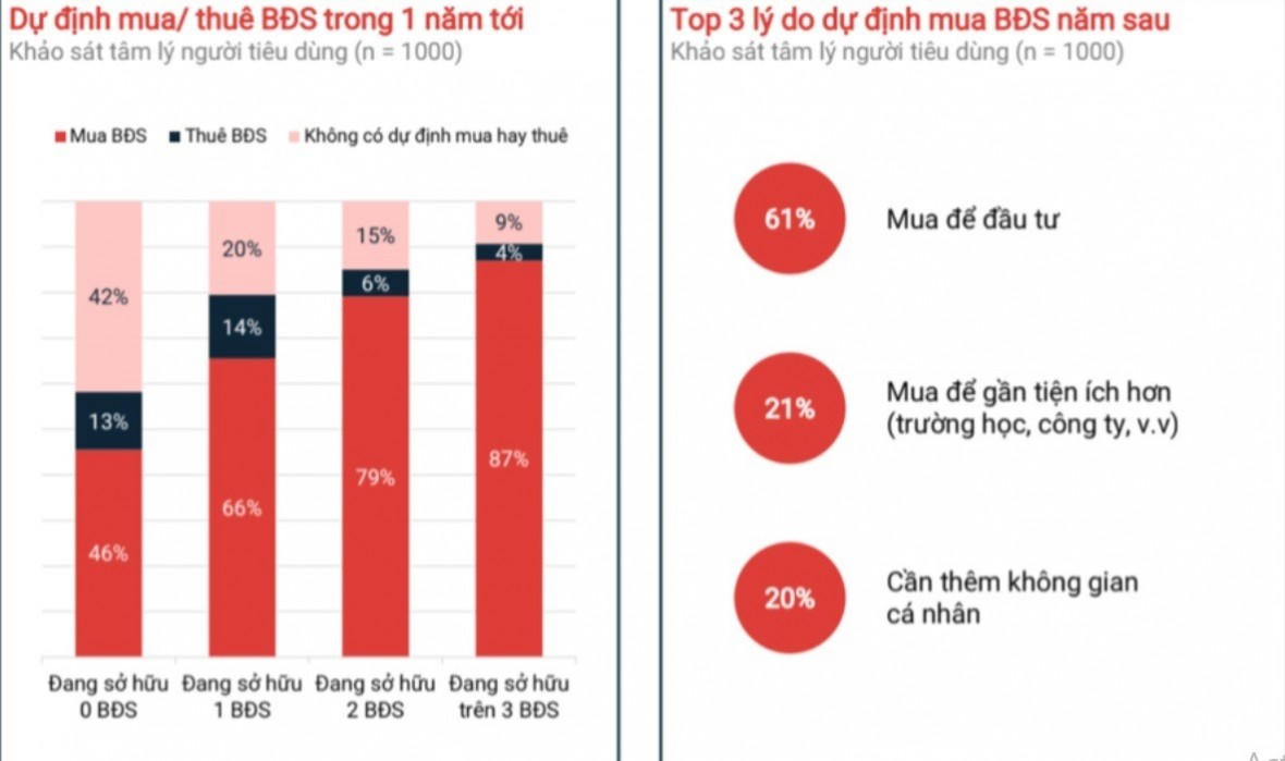 Nguồn: batdongsan.com.vn &nbsp;