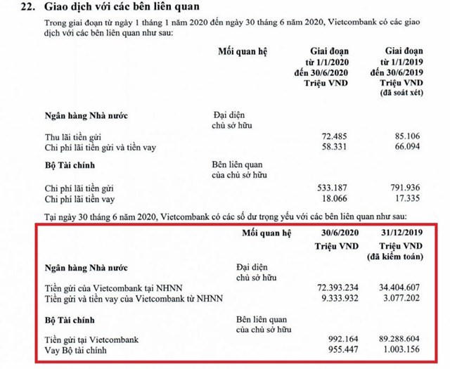 Đằng sau lợi nhuận chục nghìn tỷ của Vietcombank là gì?