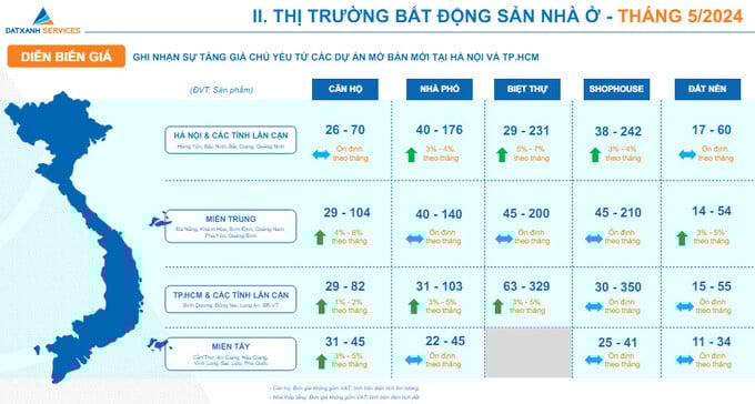 Nguồn: Báo cáo thị trường bất động sản tháng 5/2024 của Công ty Đất Xanh &nbsp;
