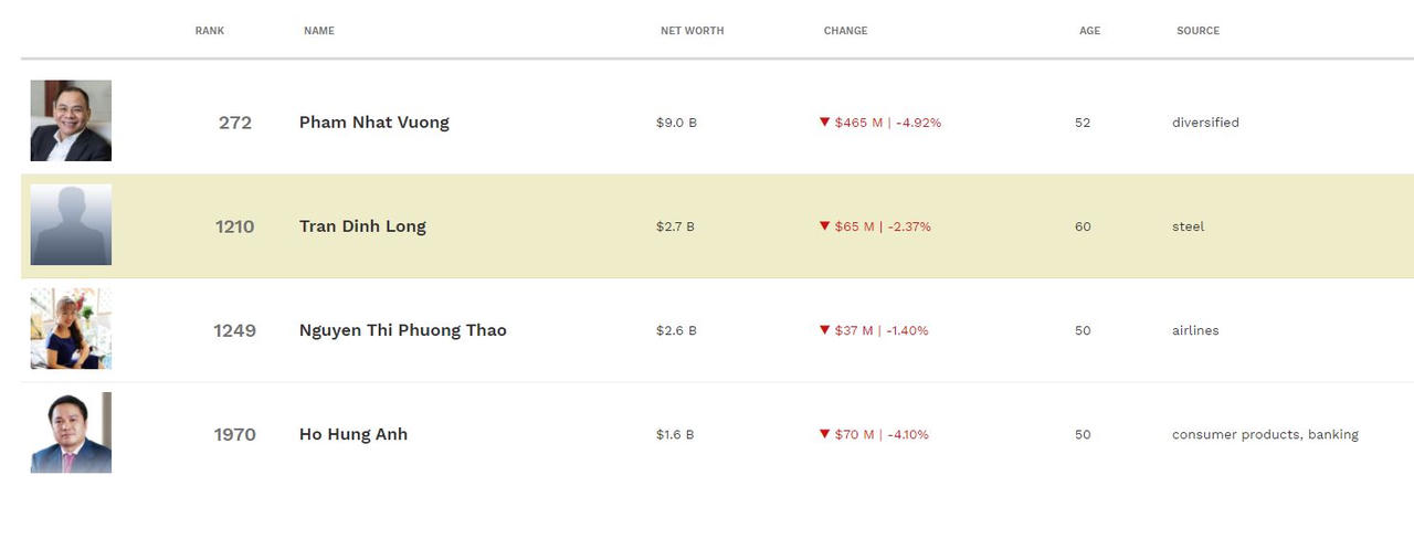 'Vua thép' Hòa Phát bất ngờ lộ tham vọng đầu tư lớn sang bất động sản (Bài 1)