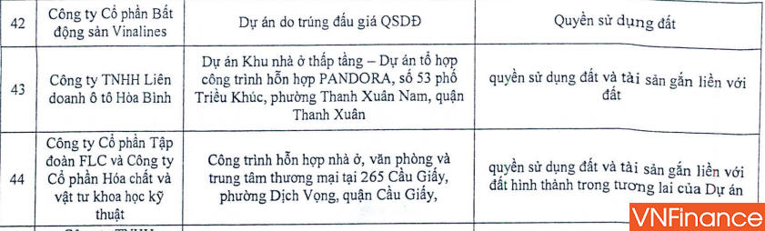 Dự án nào của ông lớn FLC đang nằm gọn trong tay ngân hàng?