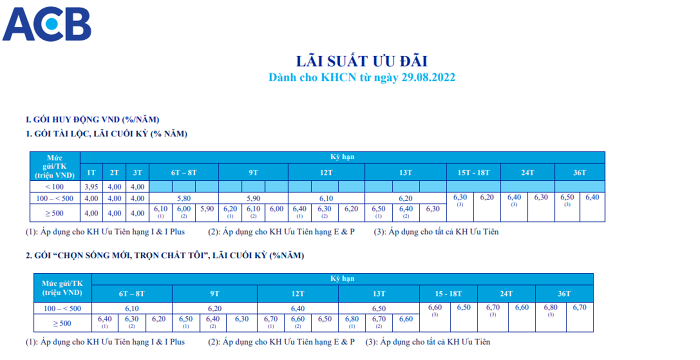 Cuối tháng 8, thêm 3 ngân hàng tăng lãi suất tiết kiệm