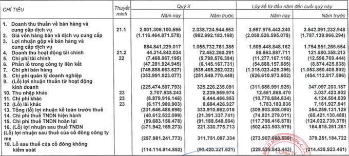 Zalo đối mặt nguy cơ mất người dùng sau “chiêu” thu phí, công ty chủ quản VNG thì đánh đâu thua đó