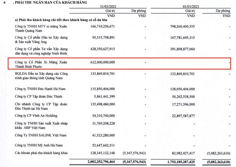 Thaiholdings thoát lỗ nhờ bán nhà máy xi măng gần 600 tỷ đồng 