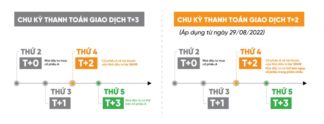 Nhìn lại những sự kiện 'nóng' trên thị trường chứng khoán năm 2022