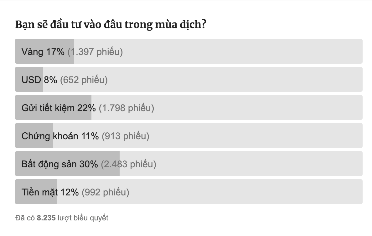 Cư dân căn hộ tại thành thị săn tìm nhà sinh thái thời Covid-19