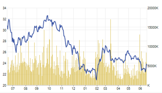 Thương vụ “trăm tỷ” có đổi vận cho cổ phiếu Hoà Phát?
