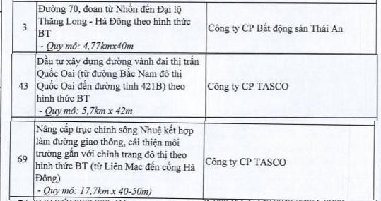 Ông chủ thực sự đứng sau dự án BT đối ứng bằng 71 ha “đất vàng” mới bị Hà Nội “tuýt còi” là ai?