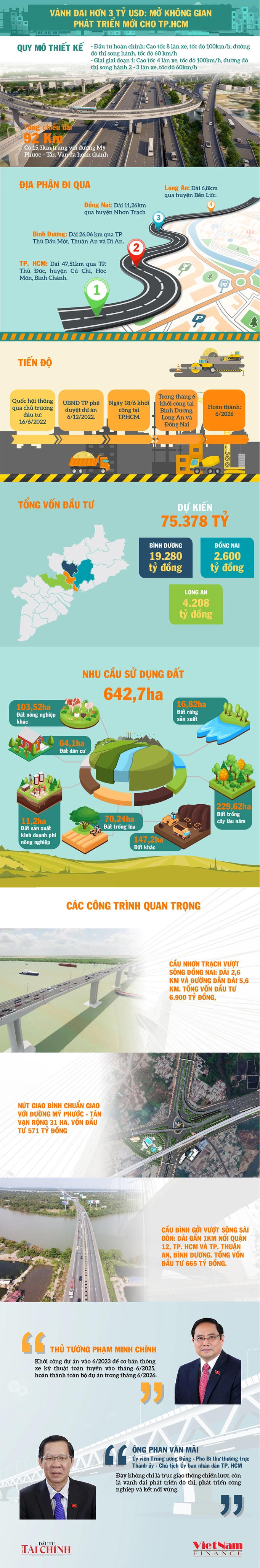 Tuyến vành đai hơn 3 tỷ USD: Mở không gian phát triển mới cho TP.HCM