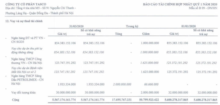 Hào phóng 'bơm' hàng chục nghìn tỷ cho các dự án BOT, ngân hàng BIDV, Vietcombank đứng trước nguy cơ 'sa lầy'