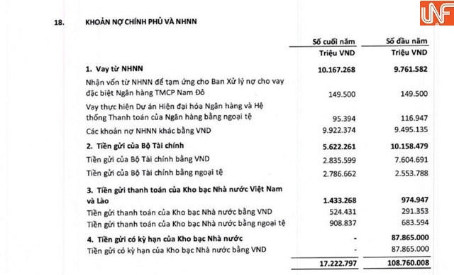 Lợi nhuận 'khủng' nhưng dòng tiền tại BIDV, Techcombank hao hụt hàng chục nghìn tỷ đồng