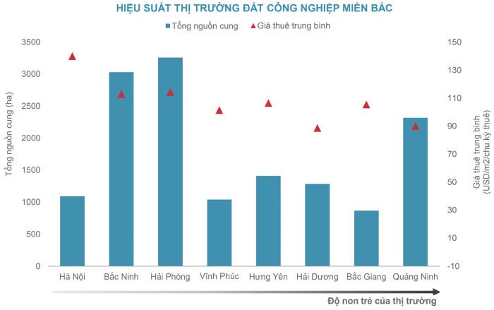 Nguồn:Cush & Wakefield. &nbsp;
