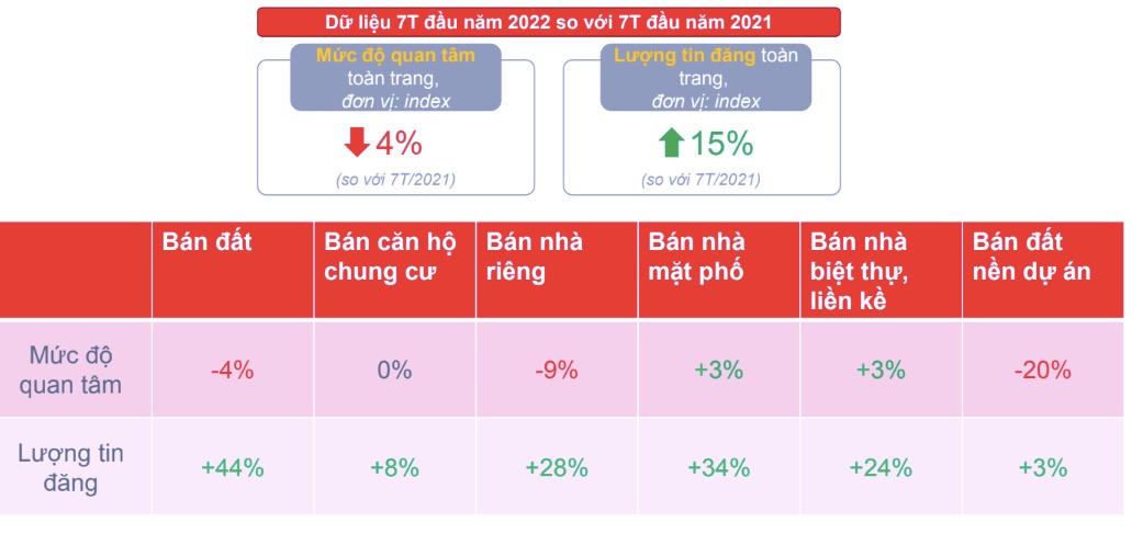 Nguồn: Batdongsan.com.vn. &nbsp;