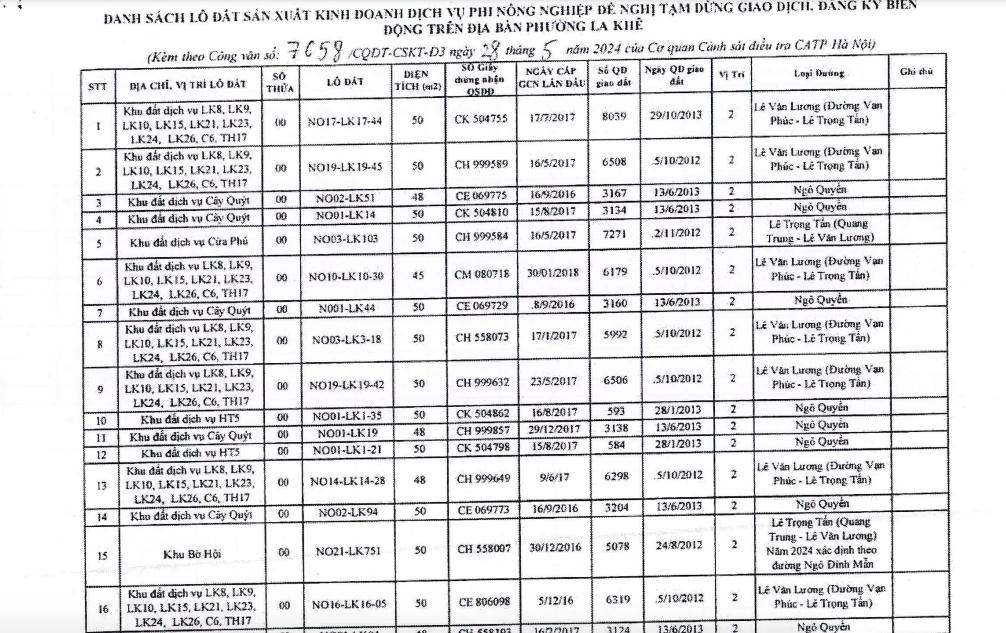 Công an yêu cầu dừng giao dịch 77 lô đất tại La Khê, Hà Đông