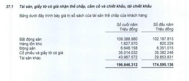 Một ngân hàng báo lãi giảm, sẽ đẩy mạnh cho vay bất động sản