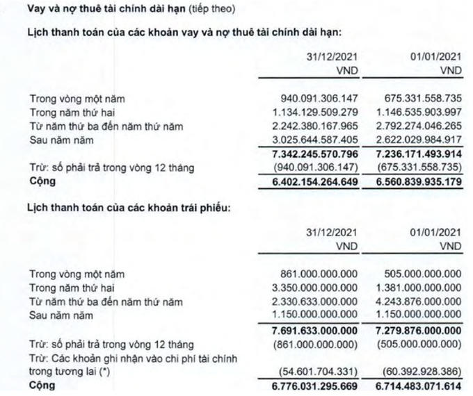 Cổ phiếu CII “vẽ” hình cây thông, ai đã “quay lưng” khiến ĐHCĐ bất thành?