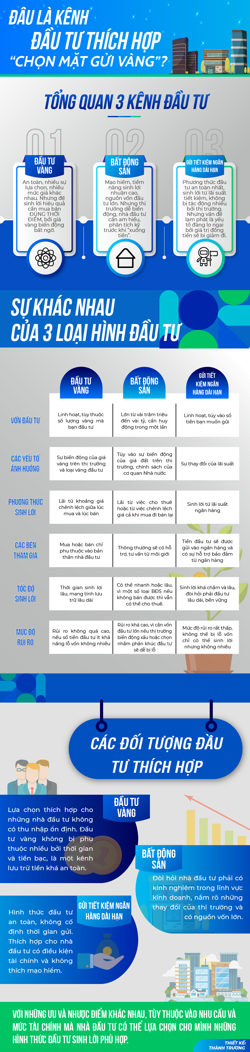 [Infographic] Đâu là kênh đầu tư thích hợp “chọn mặt gửi vàng”?