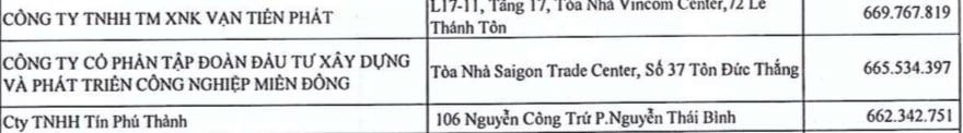 Công ty cổ phần Tập đoàn đầu tư Xây dựng và phát triển Công nghiệp Miền Đông bị điểm tên nợ thuế. &nbsp;