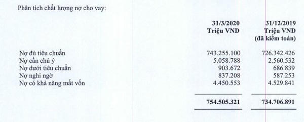 Hào phóng 'bơm' hàng chục nghìn tỷ cho các dự án BOT, ngân hàng BIDV, Vietcombank đứng trước nguy cơ 'sa lầy'