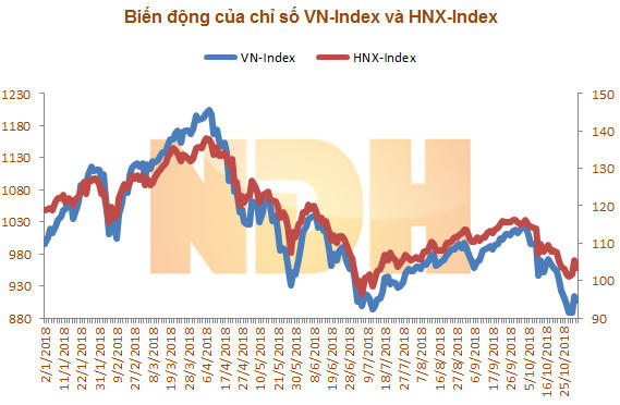 Nhận định thị trường ngày 2/11: 'Giằng co '
