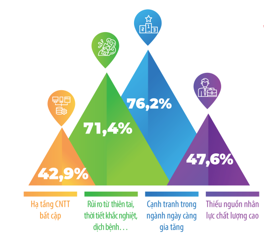 Kế hoạch lợi nhuận trái ngược của doanh nghiệp bảo hiểm thời hậu Covid-19