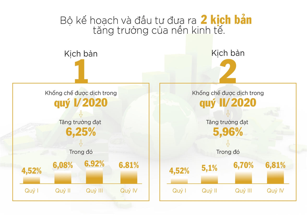 Kịch bản nào cho thị trường bất động sản sau khi thoát khỏi "bóng đen" Covid-19?