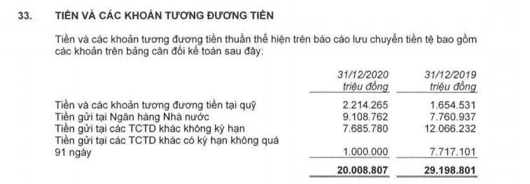 Sau kiểm toán, dòng tiền tại TPBank có biến động?