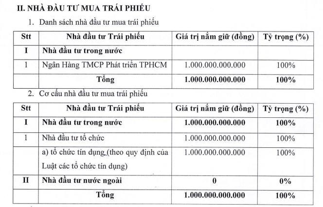 Bên mua các lô trái phiếu của DIG.(Nguồn: HNX) &nbsp;