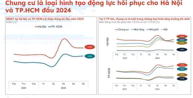 Nguồn: Batdongsan.com.vn. &nbsp;