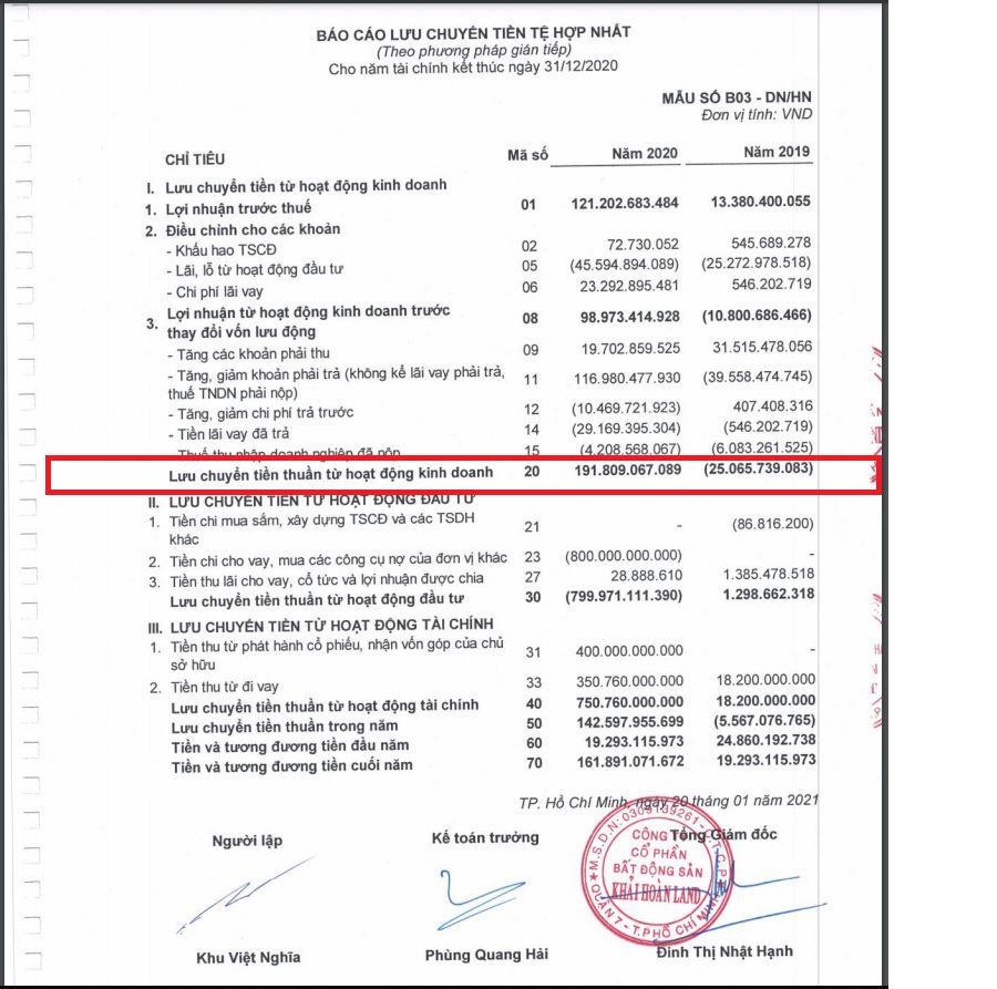 Thực lực kém xa các đối thủ, giấc mộng 'ngôi vương' của Khải Hoàn Land có khả thi?