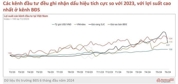 Nguồn: Batdongsan.com.vn. &nbsp;
