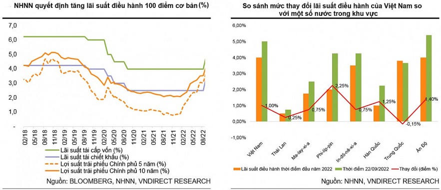 Top 10 sự kiện ngân hàng nổi bật năm 2022
